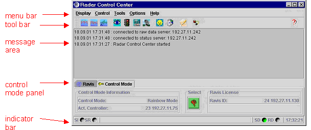 Radar Control Center de Ravis