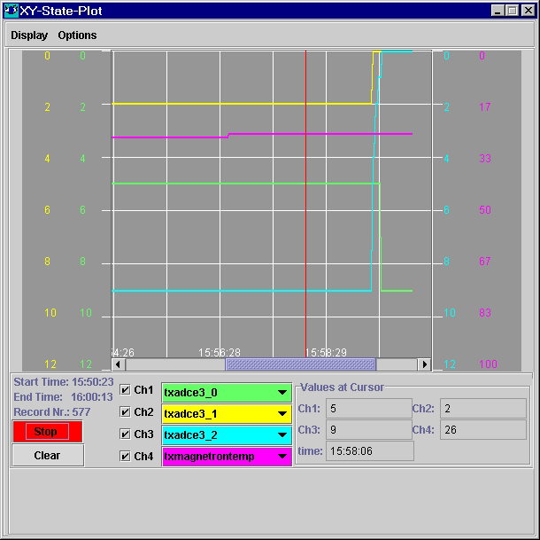 XY State Plot